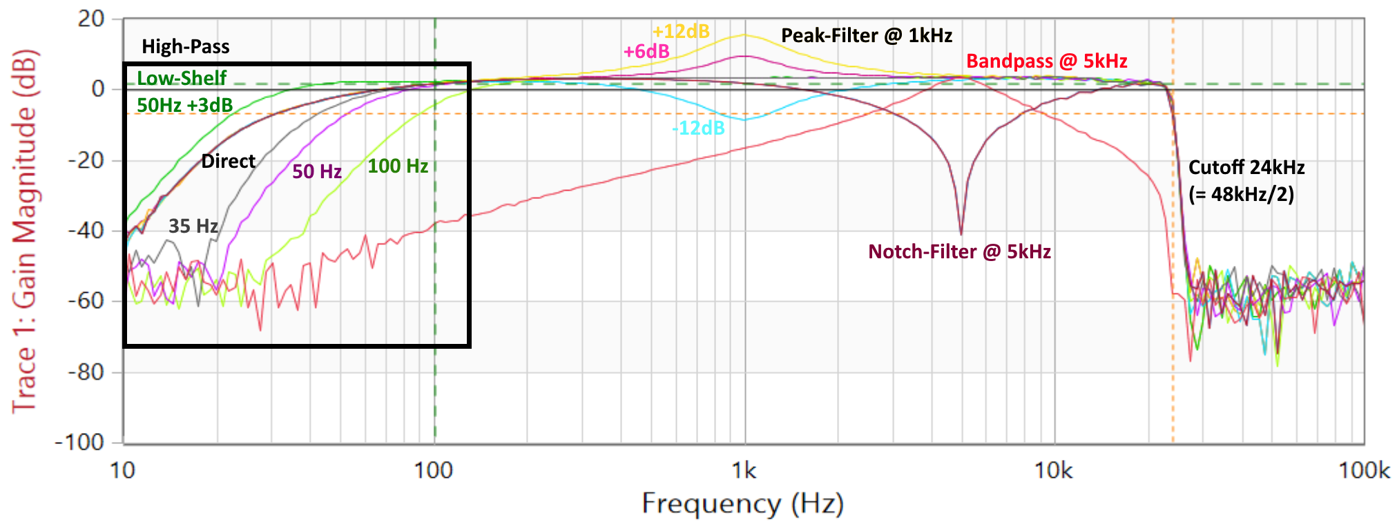 FPGA-Audiomixer: IIR-filter for EQs